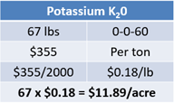 Intro to Fert Equation 12